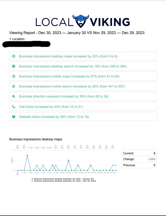 Local Viking insight report showing action growth