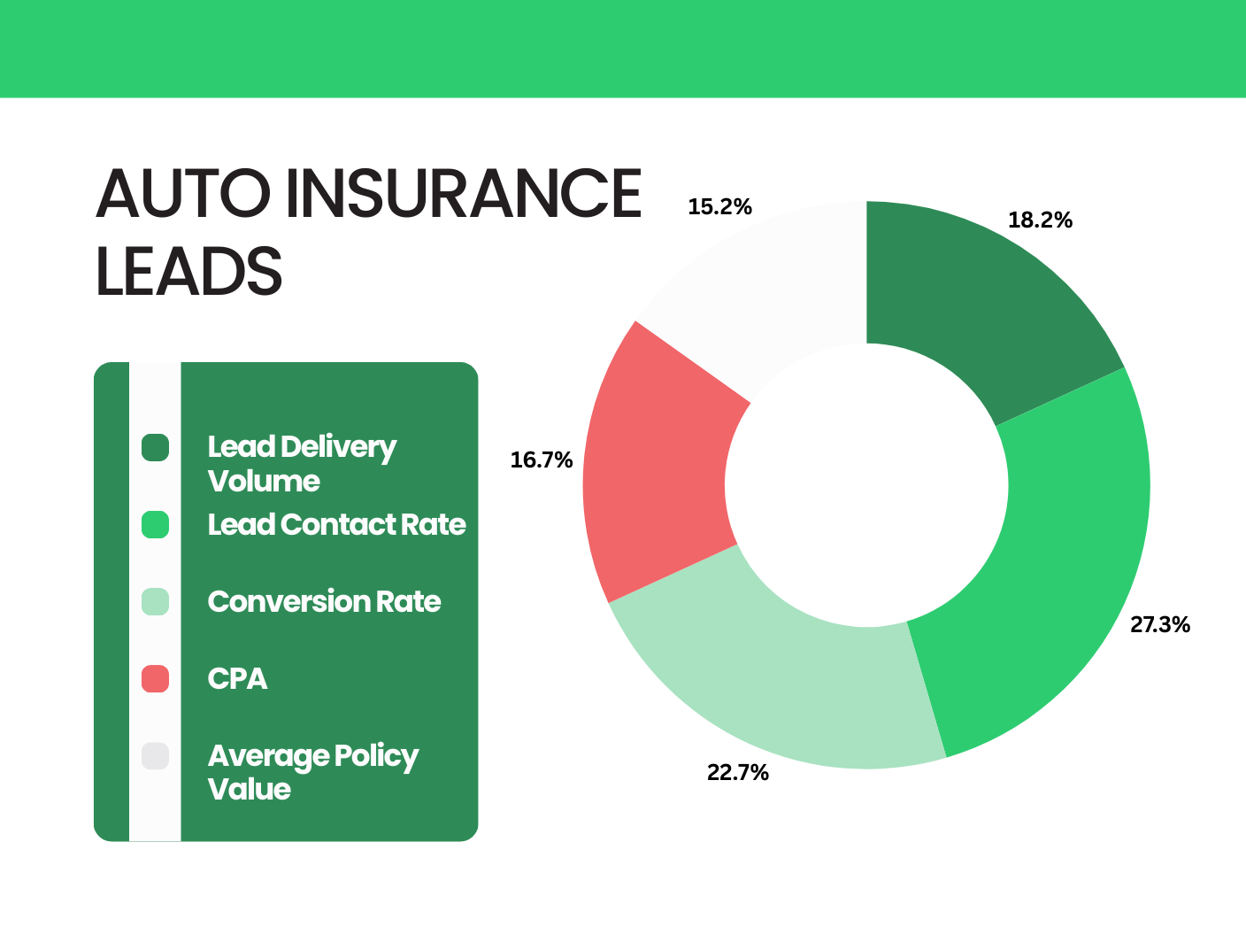 Auto insurance lead snapshot