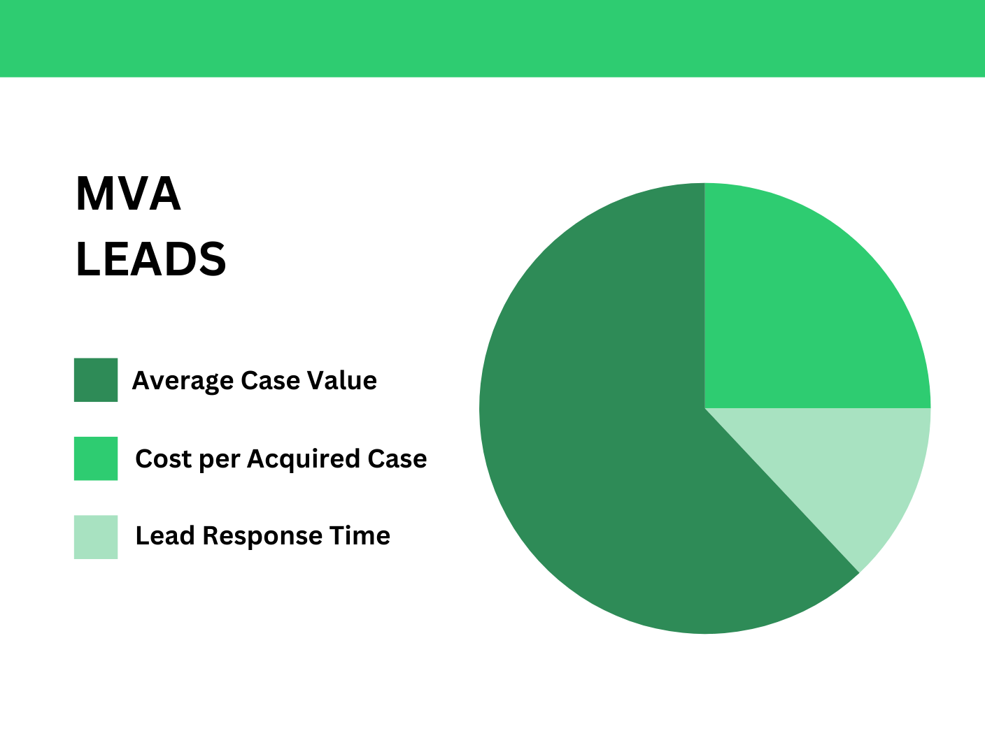 MVA lead snapshot