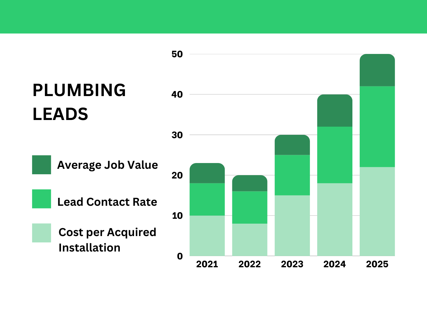 Plumbing lead snapshot