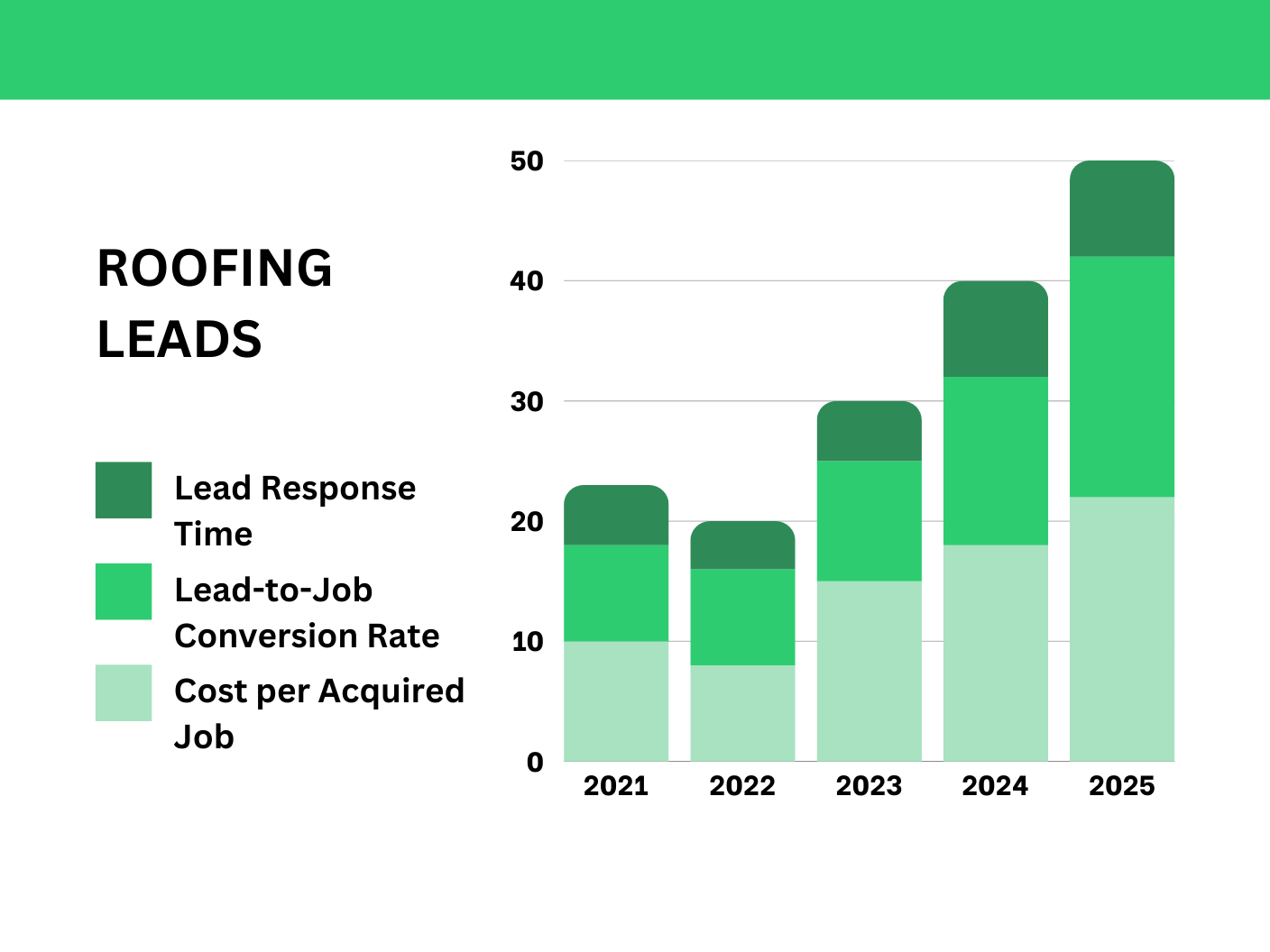 Roofing lead snapshot