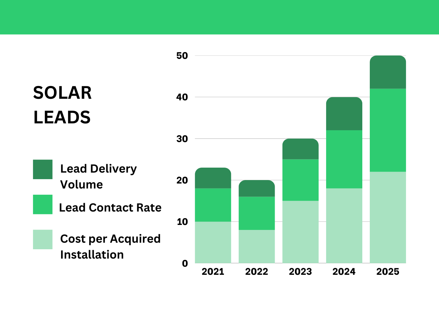 Solar lead snapshot
