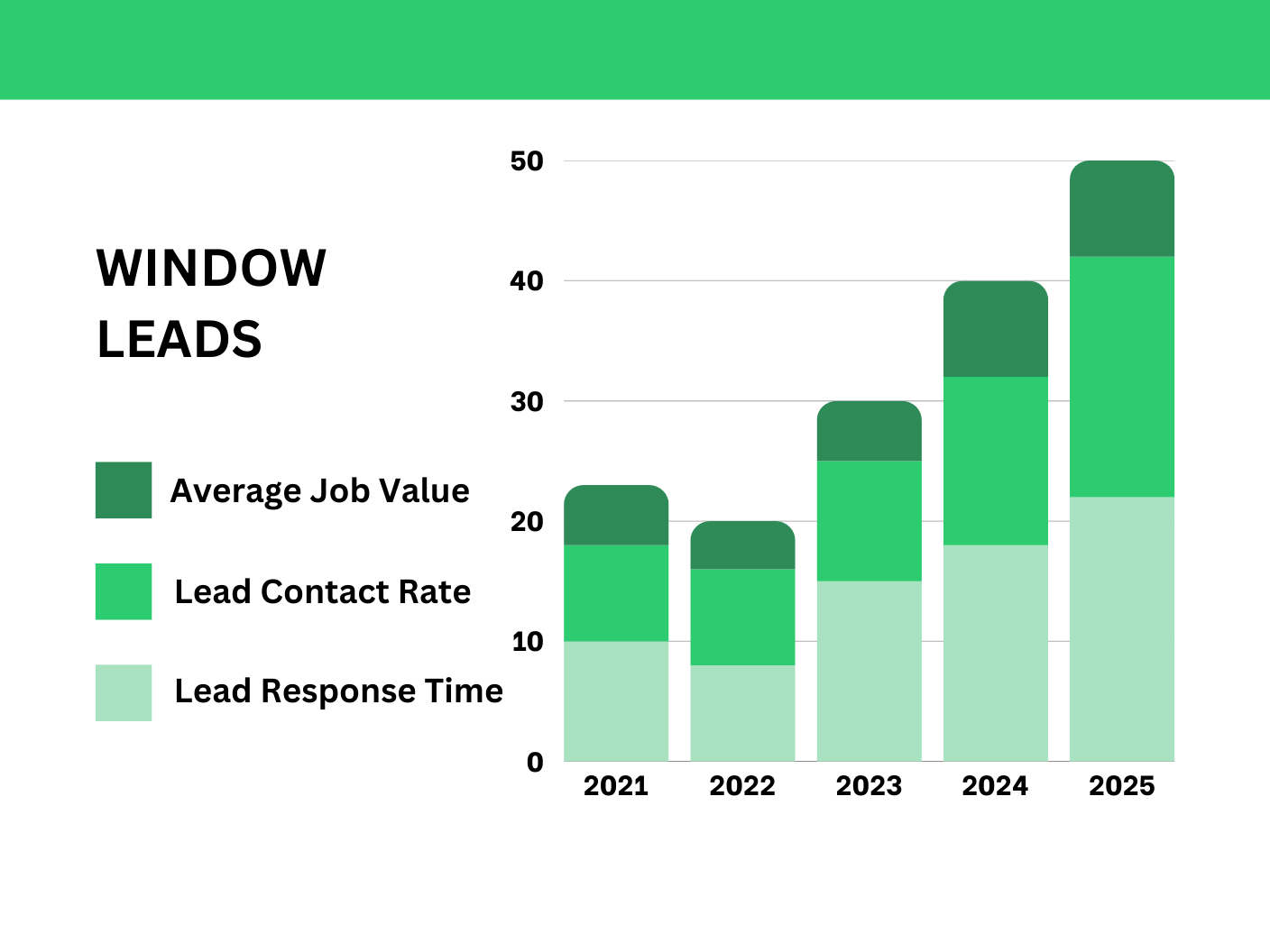 Window lead snapshot